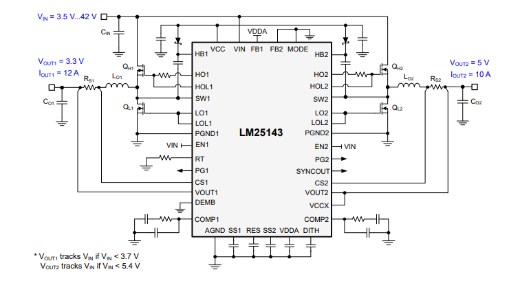 应用电路图 - Texas Instruments LM25143/LM25143-Q1双路降压直流/直流控制器